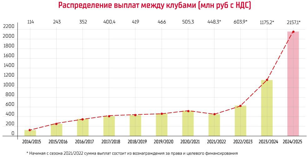 Фото: пресс-служба КХЛ
