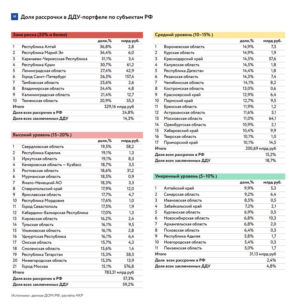 Фото: Аналитического центра ДОМ.РФ