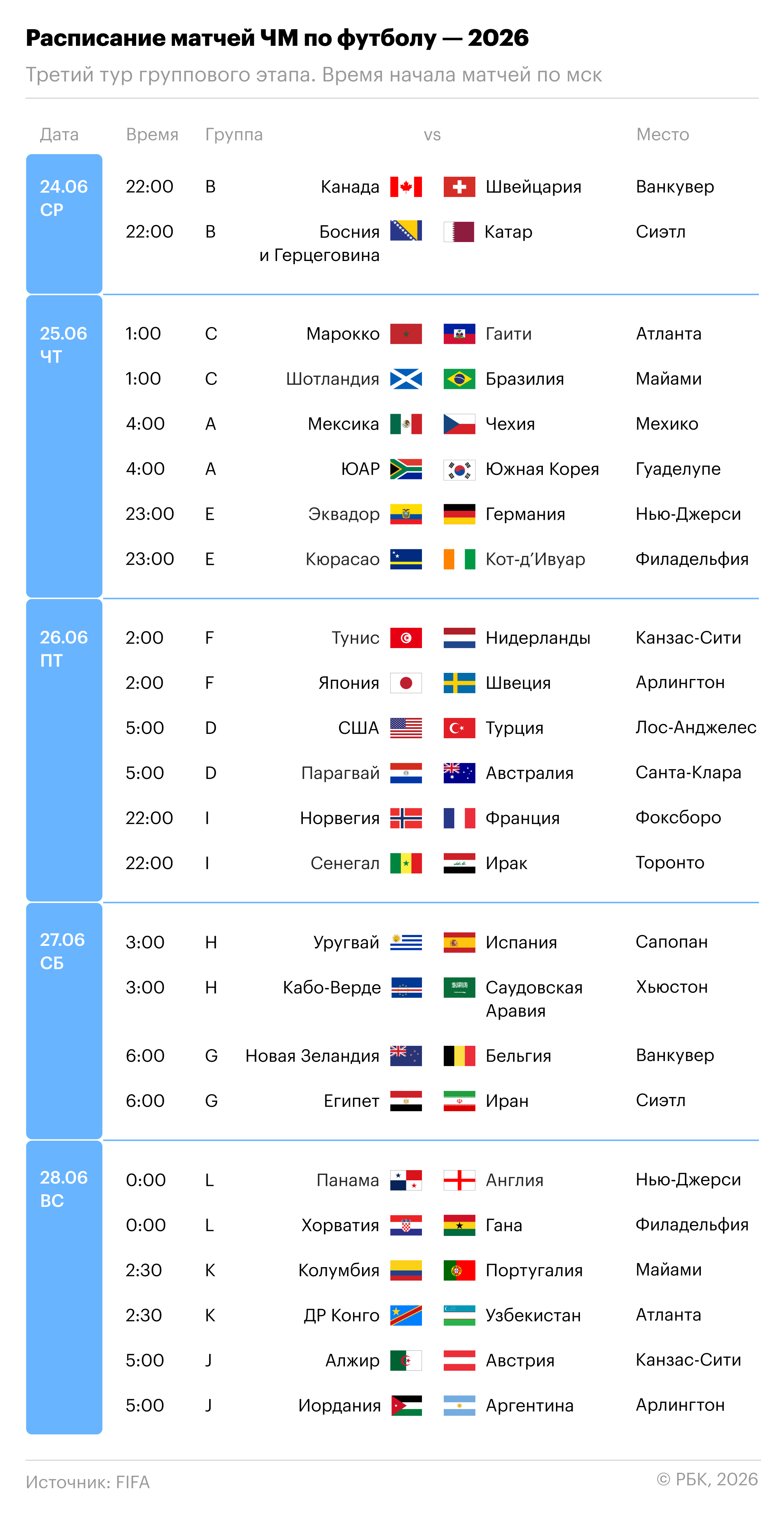 Расписание матчей чемпионата мира по футболу 2026 года