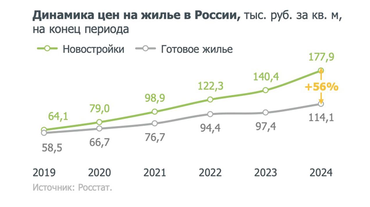 Фото: «Дом.РФ»