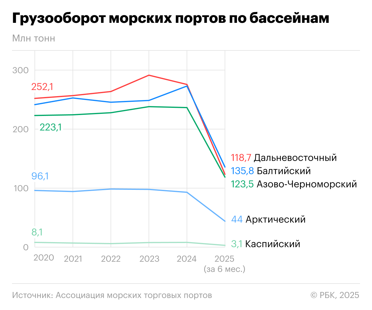 Окно в Азию: как меняется логистика морских портов