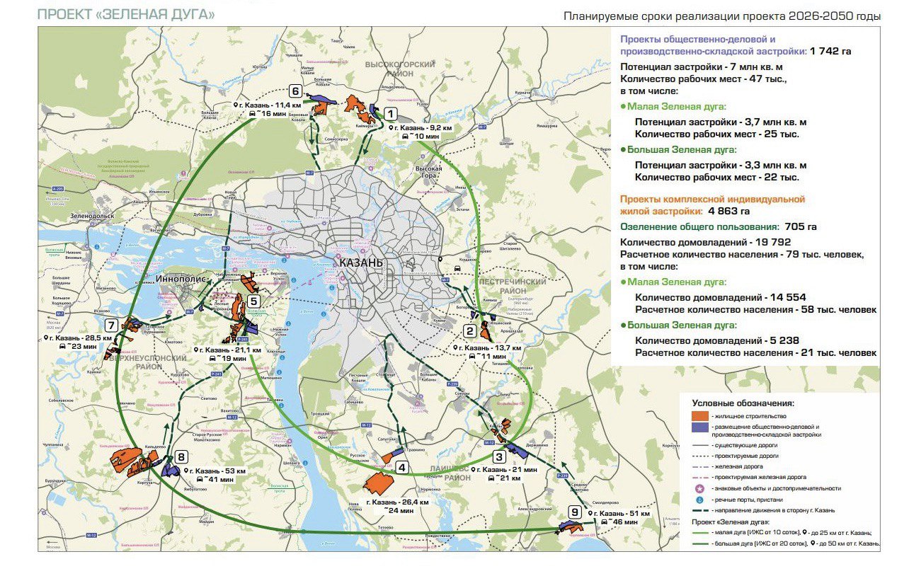 Проект &laquo;Зеленая дуга&raquo;.