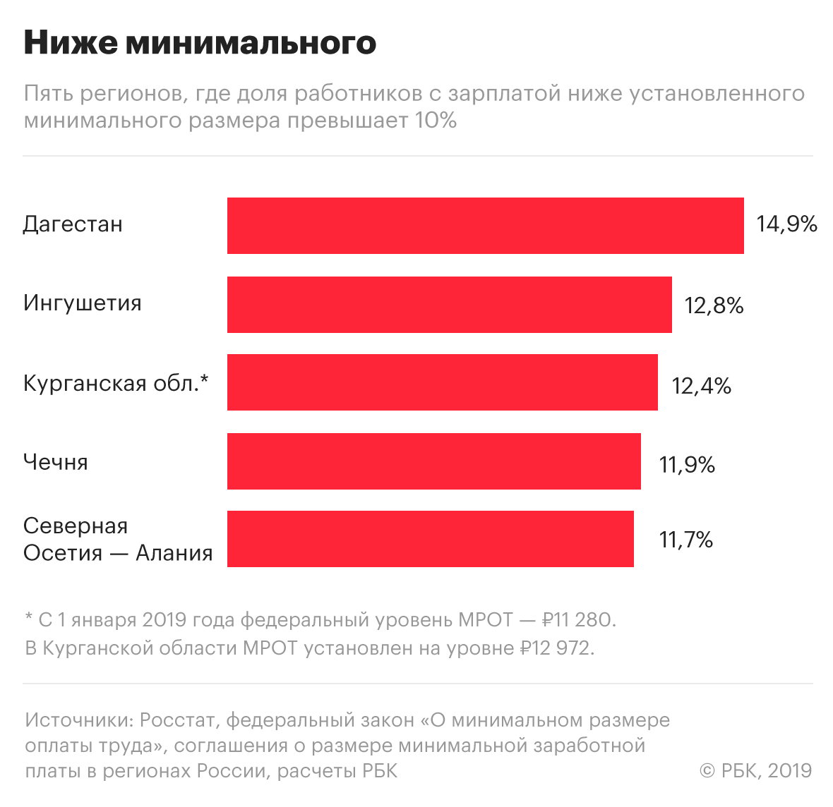 От в месяц до вычета: где в России получают «московские» зарплаты | taimyr-expo.ru