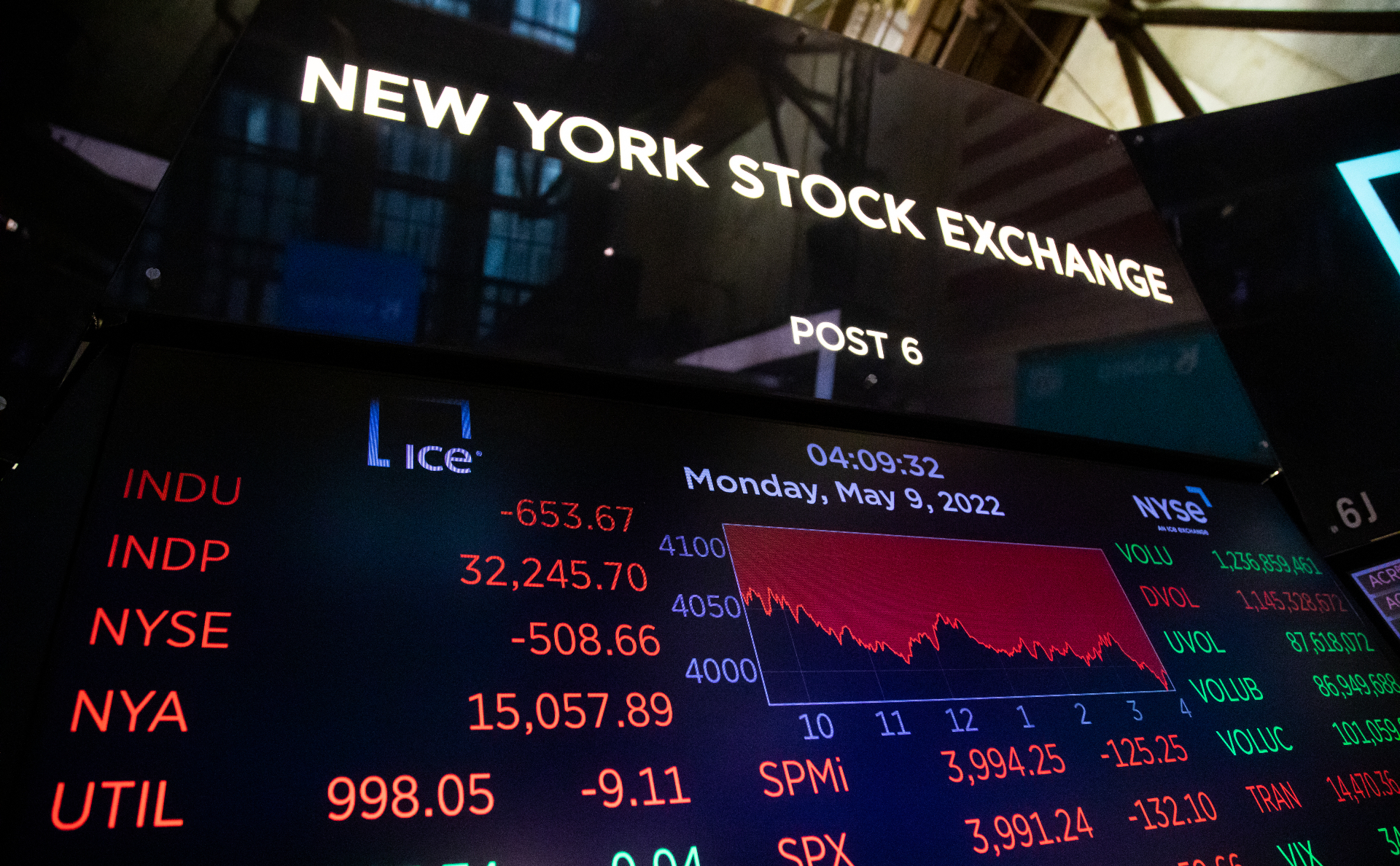 Объем привлеченных через IPO средств на биржах США и Европы упал на 90%