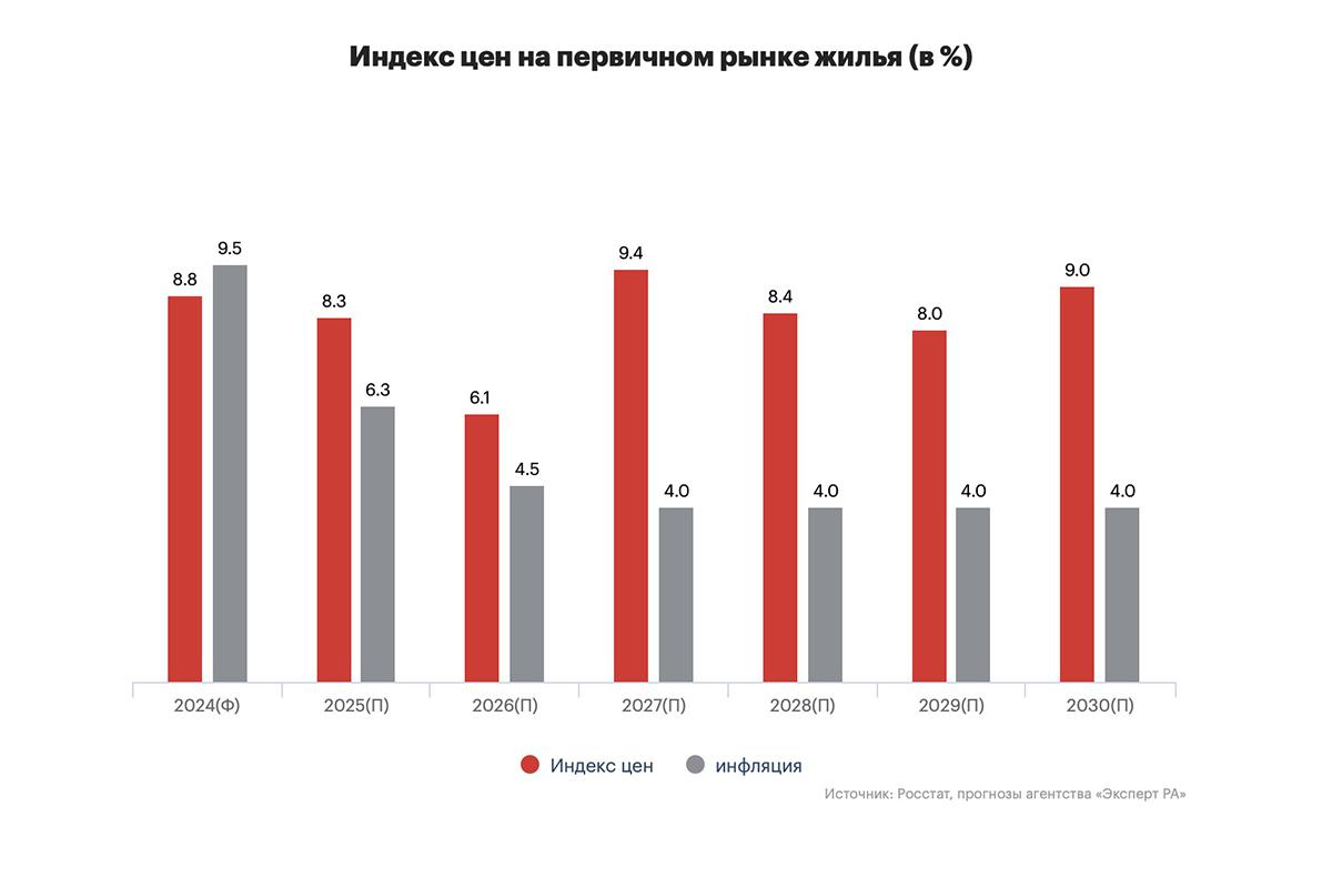 Фото: «Эксперт РА»