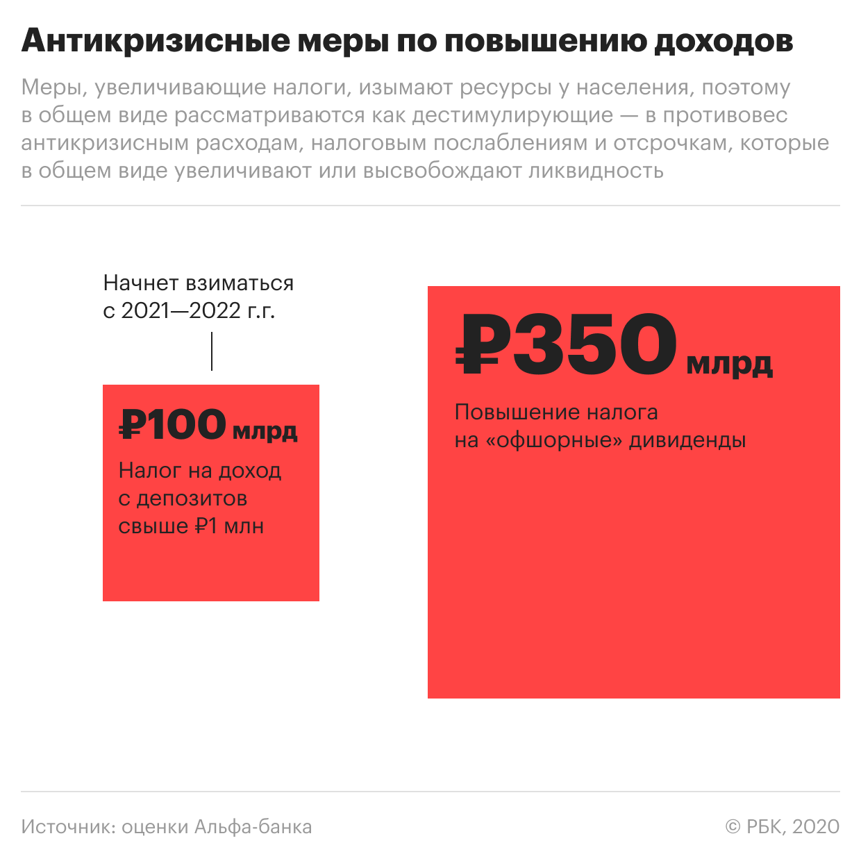 Сколько денег российские власти направят на борьбу с кризисом