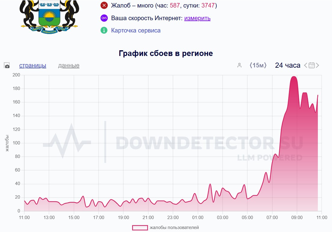 : Downdetector dqxikeidqxiehkai