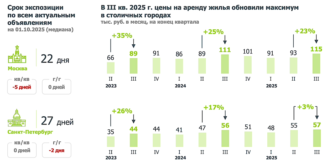 Фото: «Дом.РФ»