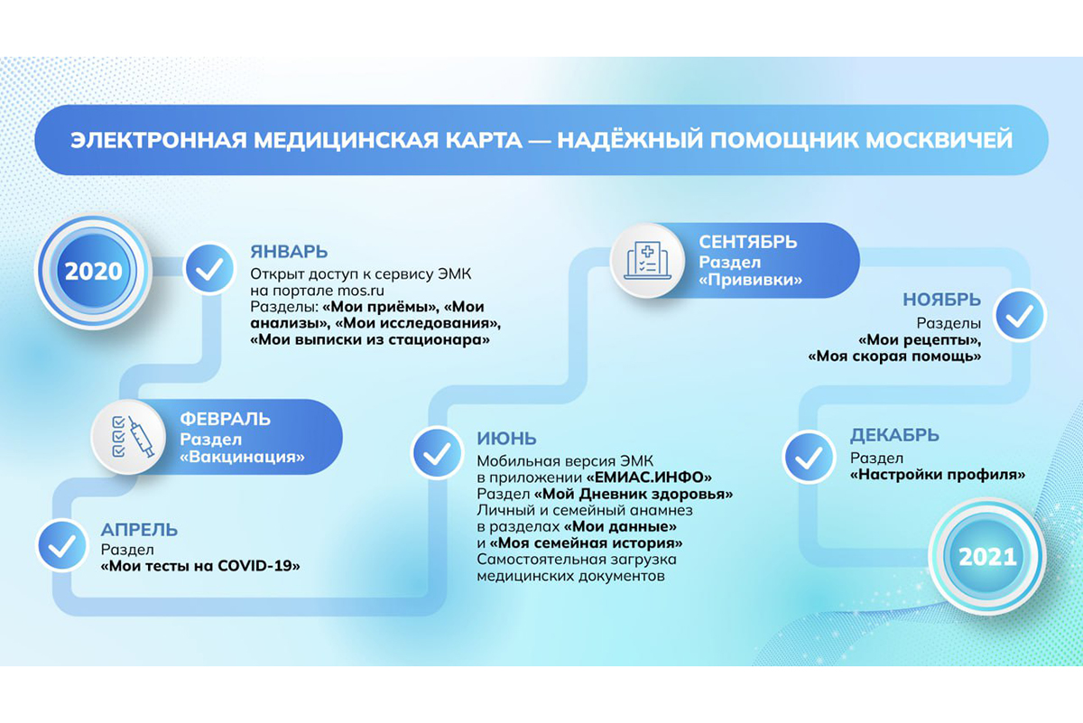 Каждый второй москвич получил доступ к электронной медкарте. Как работает |  РБК Life