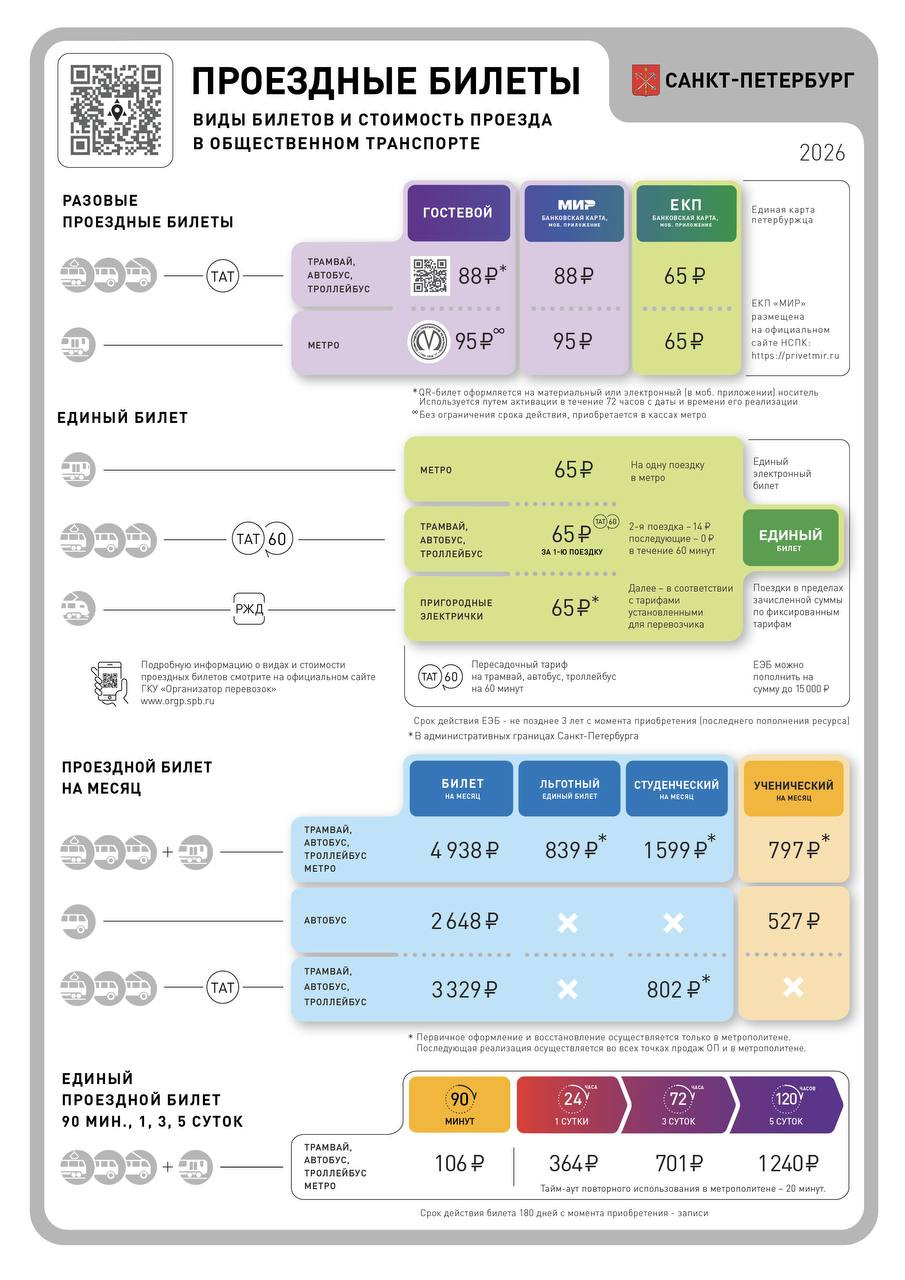 Фото: СПб ГКУ «Организатор перевозок»