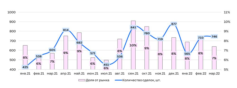 Фото: ЦИАН