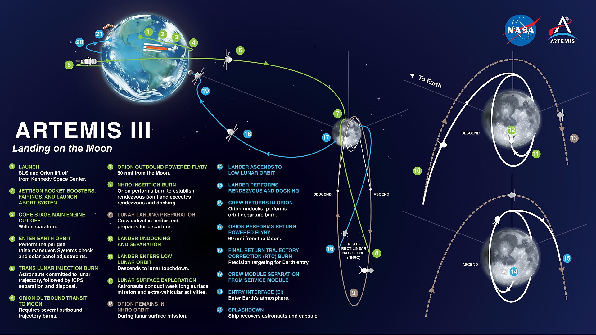 План миссии Artemis III