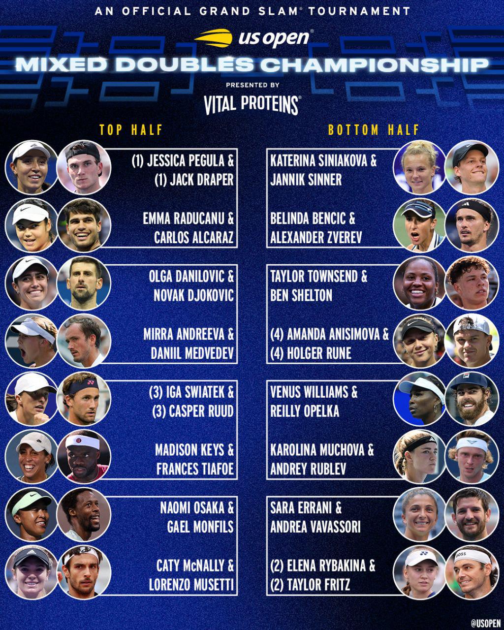 Фото: Usopen / X