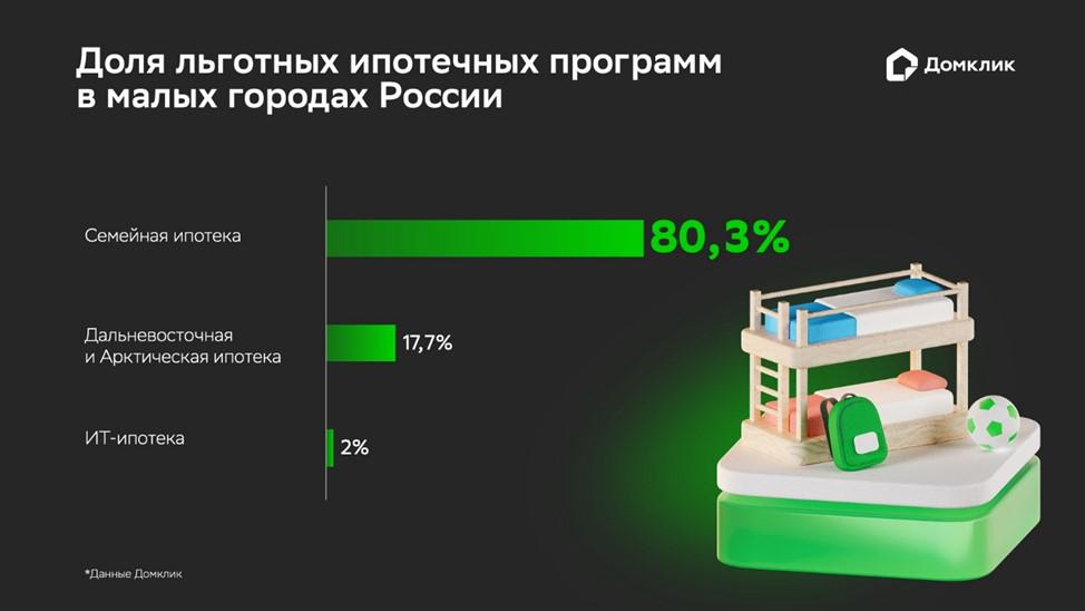 Данные по ипотечным сделкам Сбербанка за 2024&ndash;2025 годы. При подсчете объема выдач также учитываются транши (последующие выдачи)