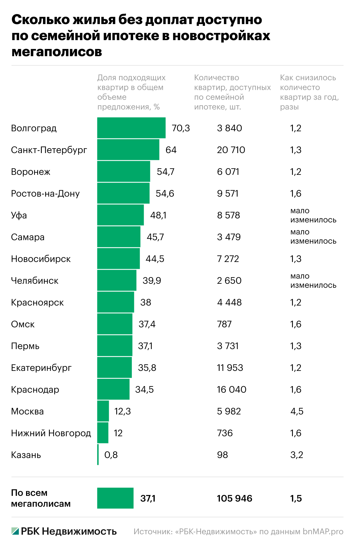 Фото: «РБК-Недвижимость»