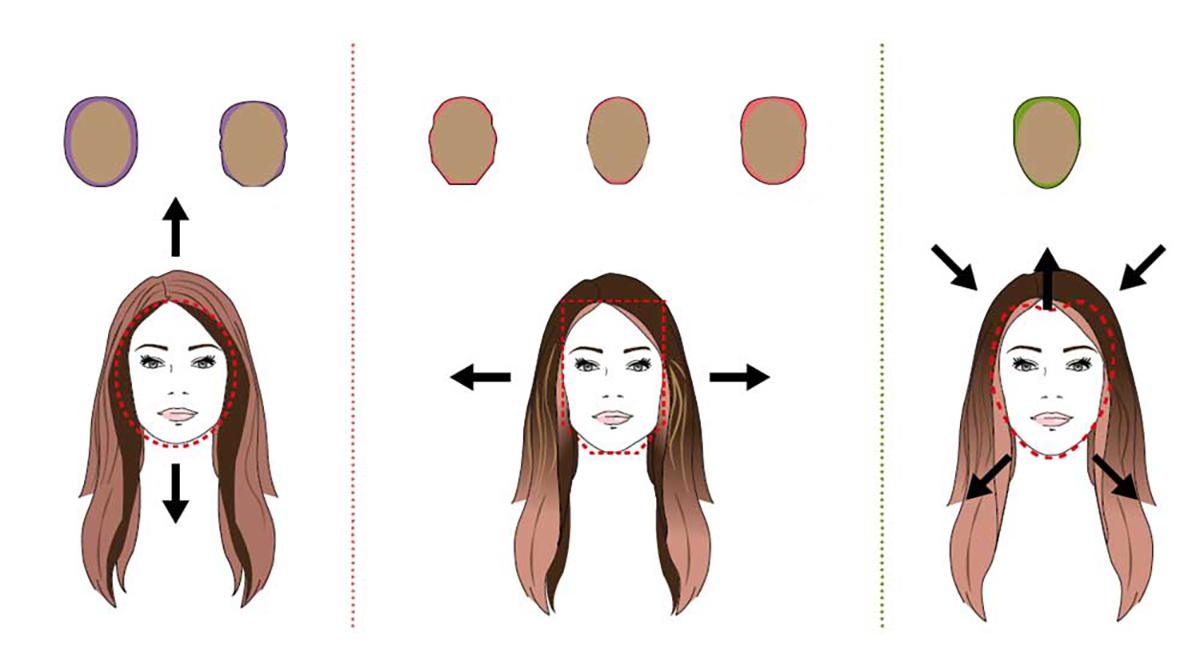 Схема контуринга волос по типу лица