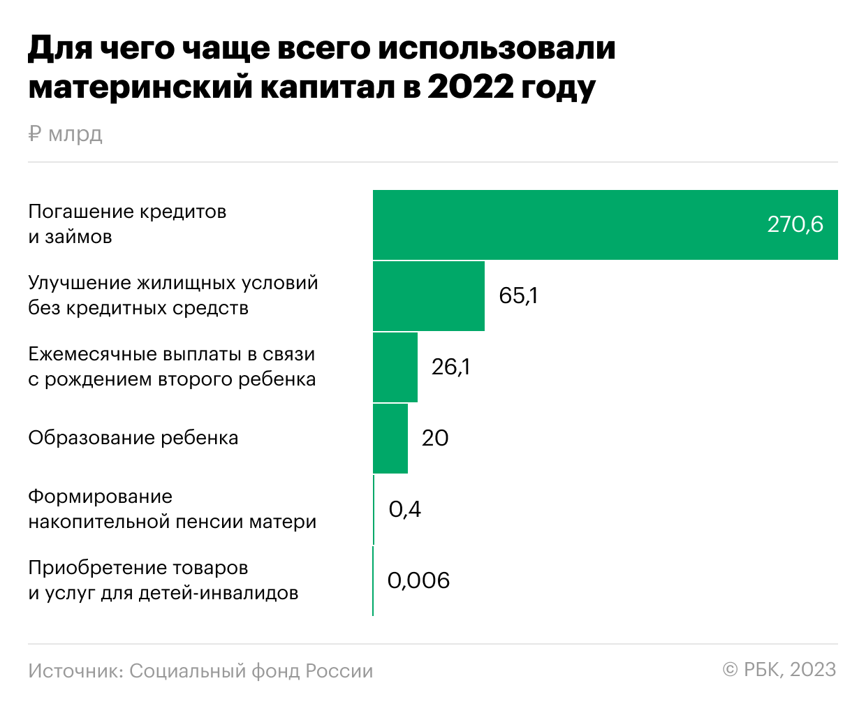 Сколько будет мат капитал в 2024