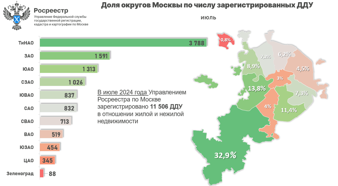 Фото: управление Росреестра по Москве 