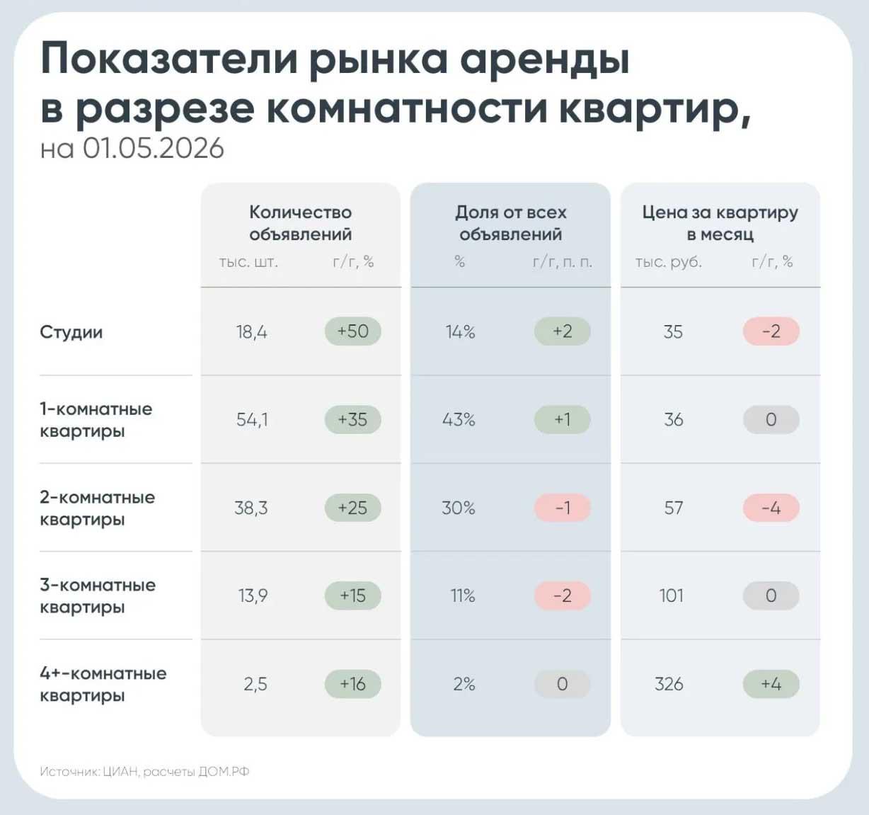 Фото: «Дом.РФ»