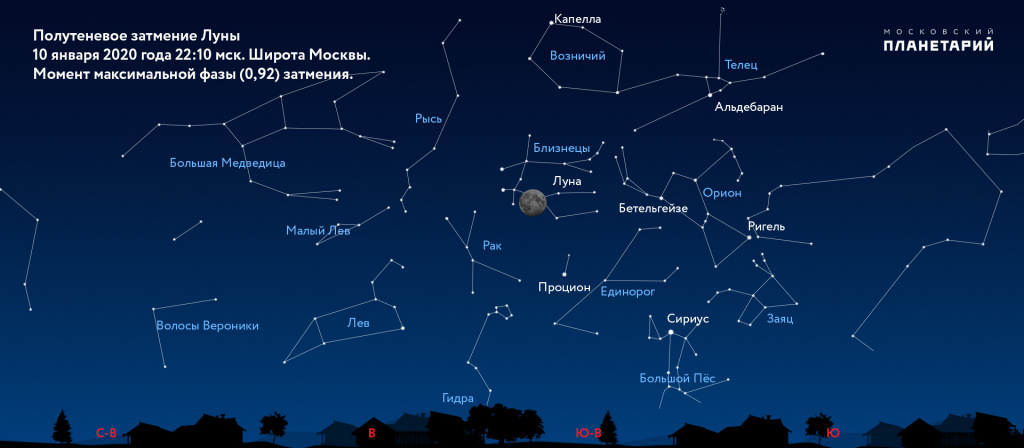 Фото: сайт Московского планетария