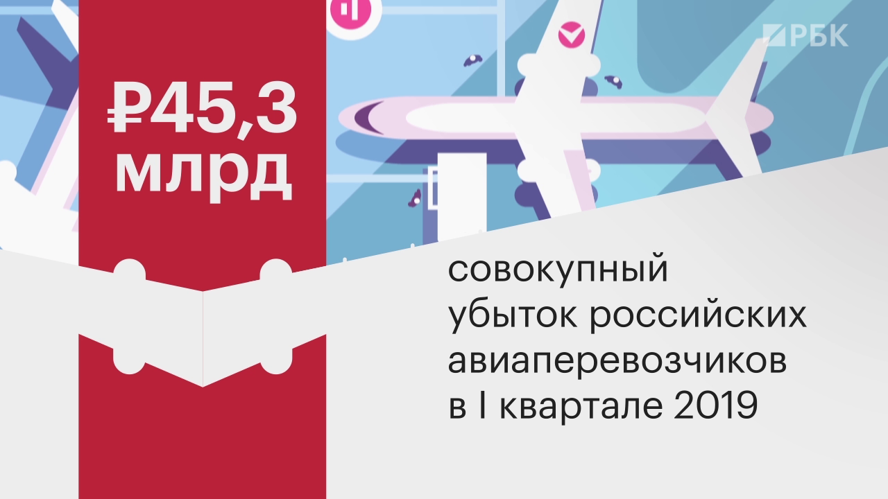 Российские авиакомпании получили рекордный убыток