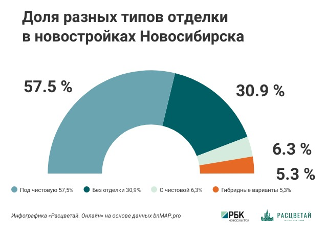 Фото: «Расцветай.Онлайн»