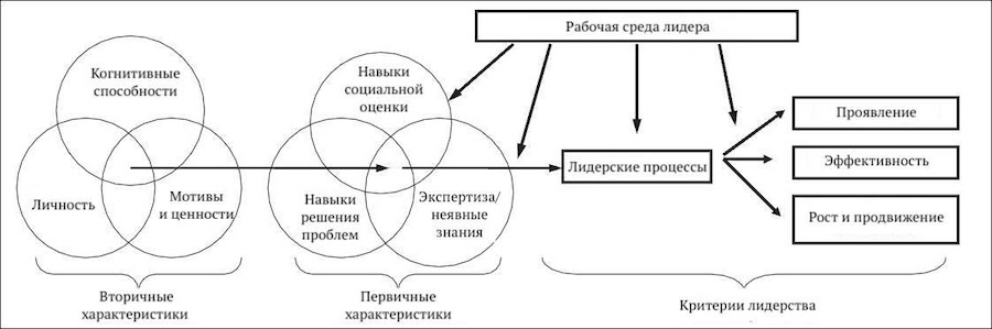 Почему лидерство может изменить вашу жизнь