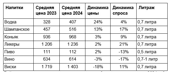 Фото: «Контур. Фокус» для РБК Тюмень