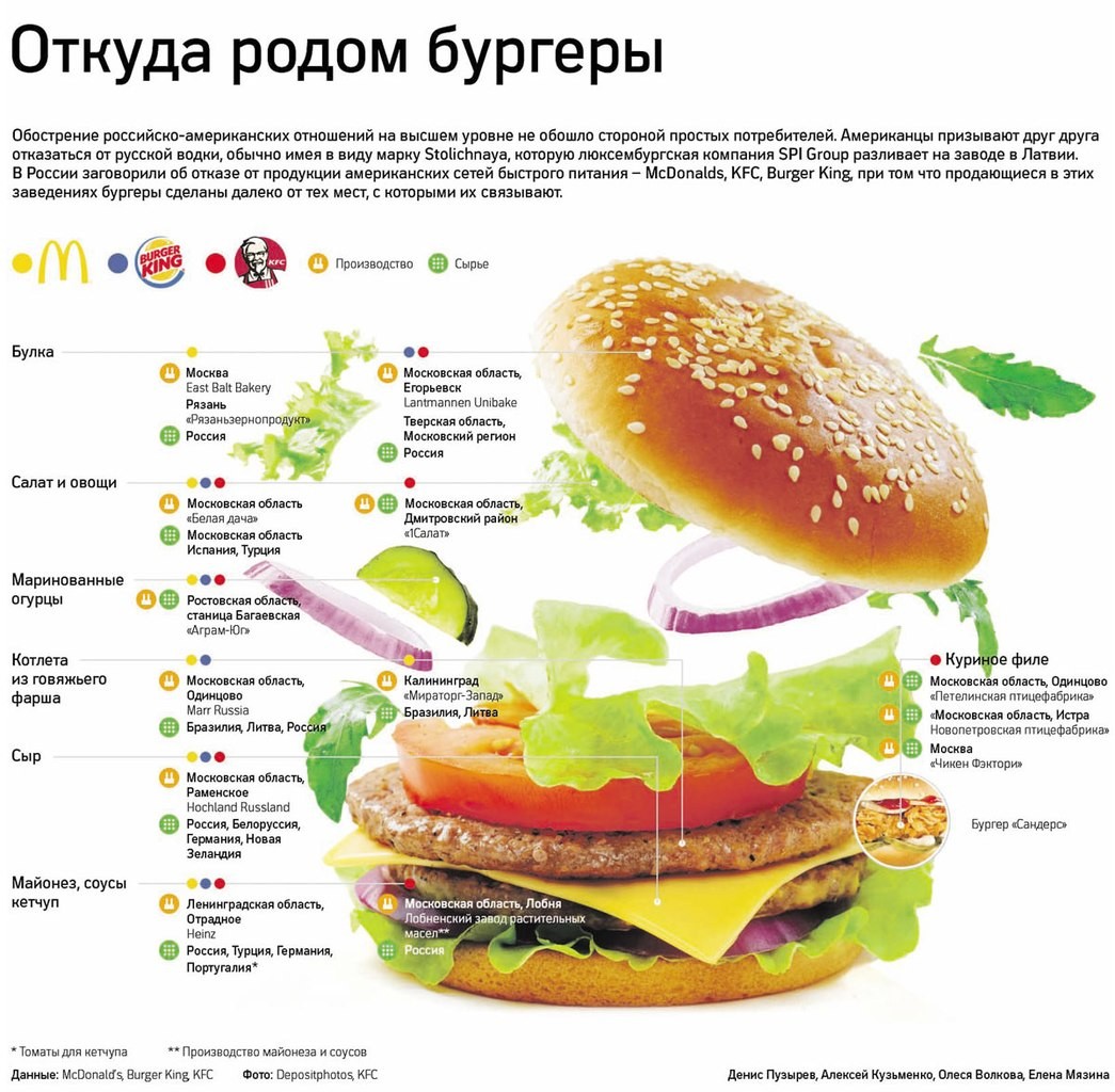 Роспотребнадзор нашел «ДНК свинины» в говяжьих гамбургерах «Макдоналдса»