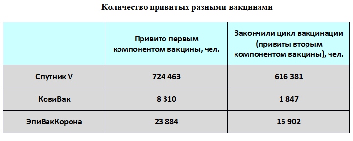 Данные Межведомственного городского координационного совета по противодействию распространению в Петербурге COVID-19