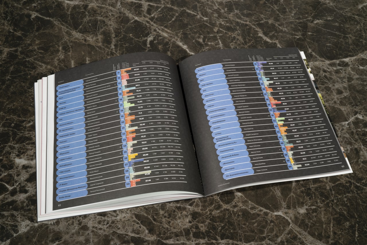 Фото: Михаил Гребенщиков для РБК