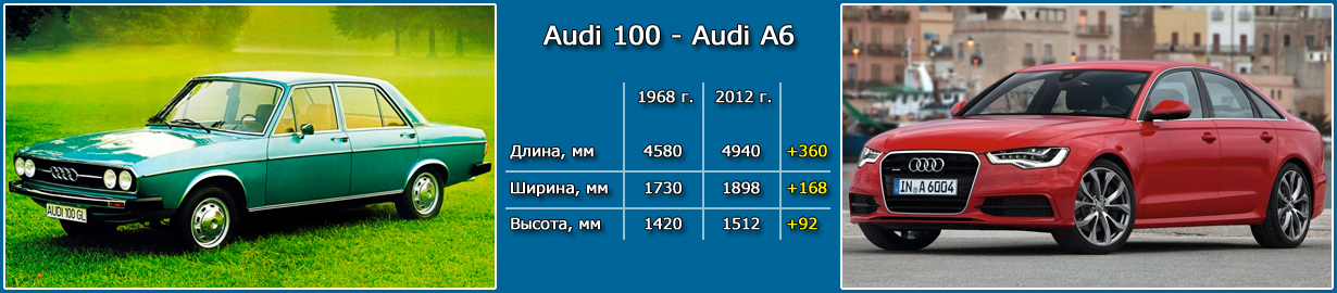 Когда автомобили стали большими