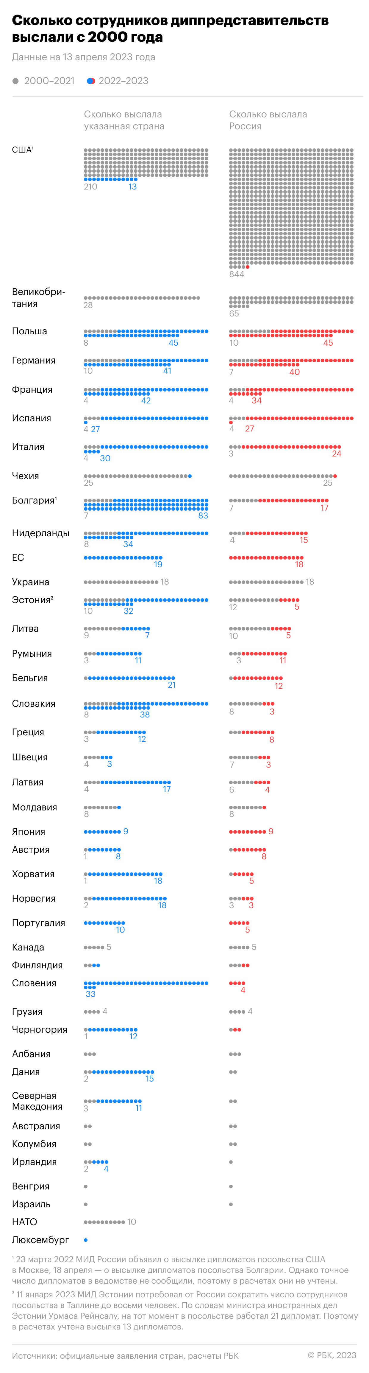 Норвегия раскрыла претензии к высланным российским дипломатам"/>













