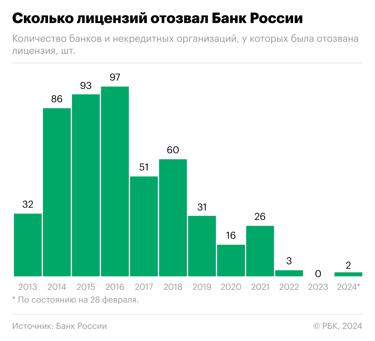 Почему ЦБ отозвал лицензию у Киви Банка и что это значит для рынка и клиентов