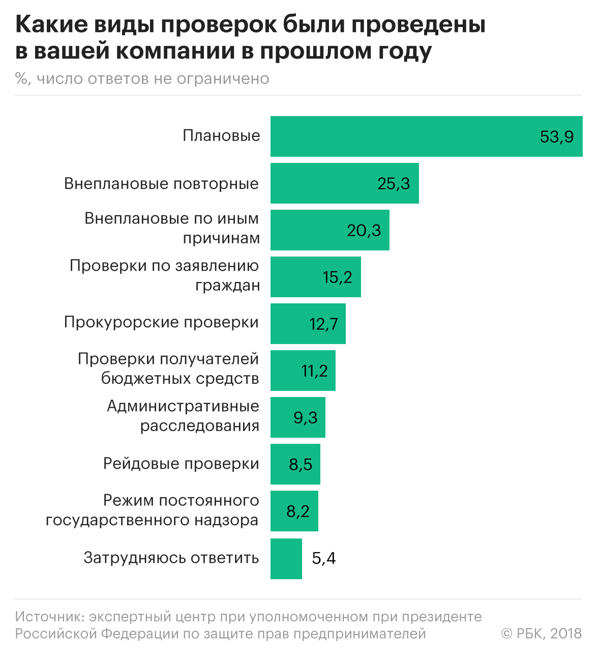 Какие есть проверки. Плановые и внеплановые проверки. Виды внеплановых проверок. Плановые и внеплановые проверки предпринимателей.