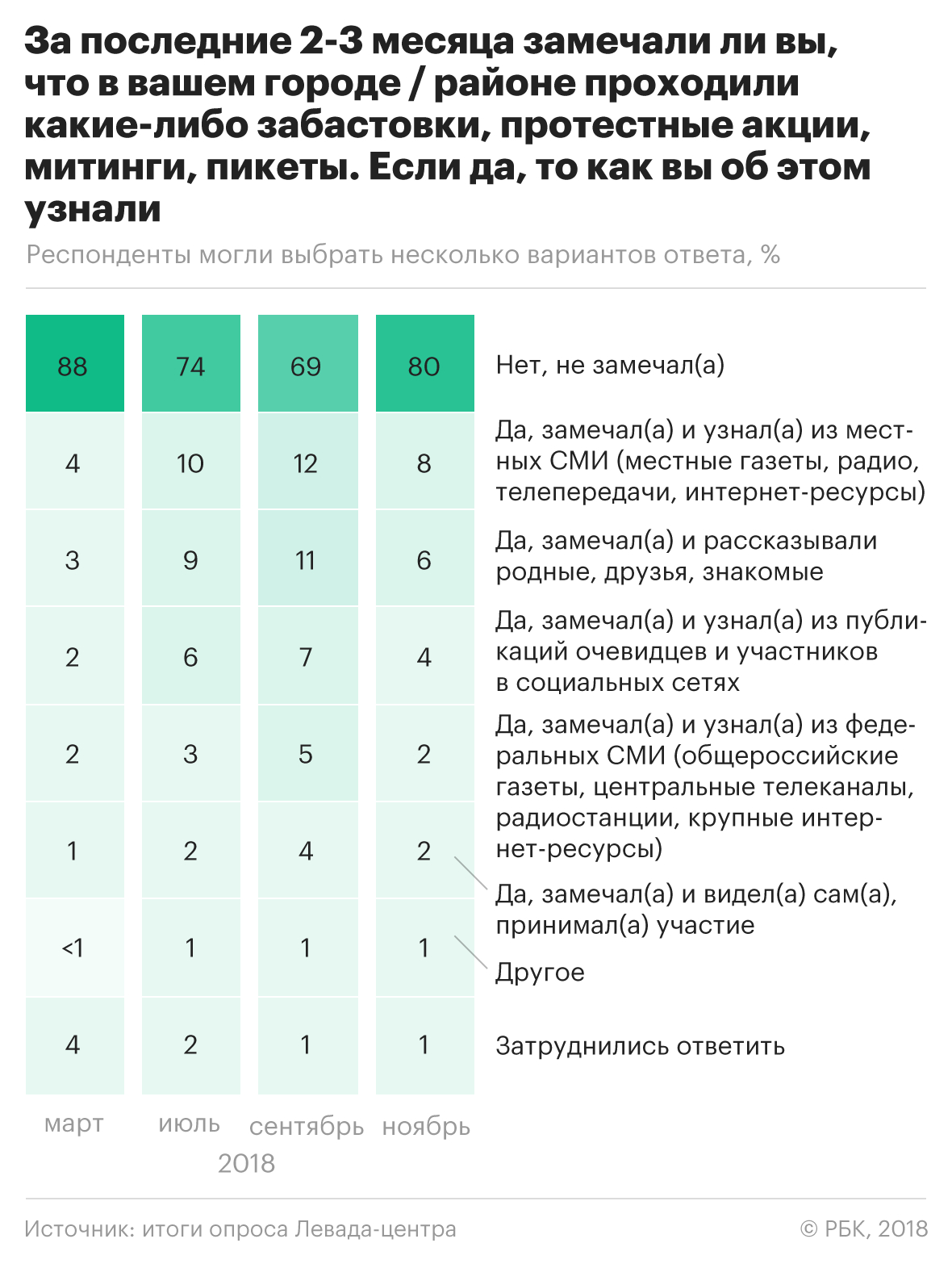 Россияне назвали ответственных за рост стоимости жизни