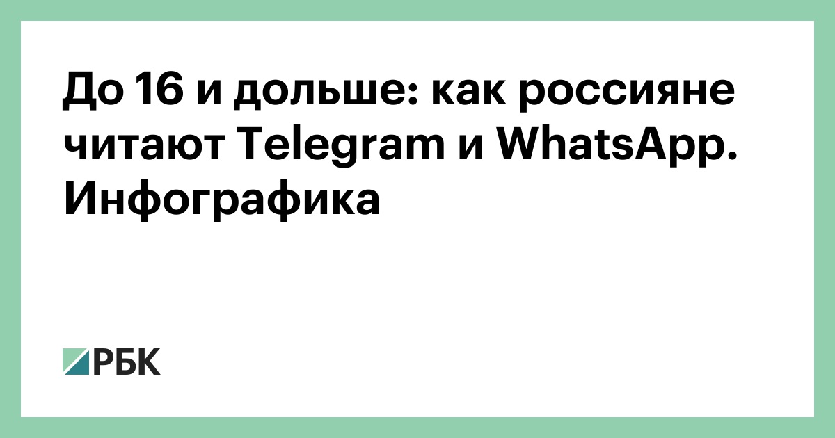 До 16 и дольше: как россияне читают Telegram и WhatsApp. Инфографика
