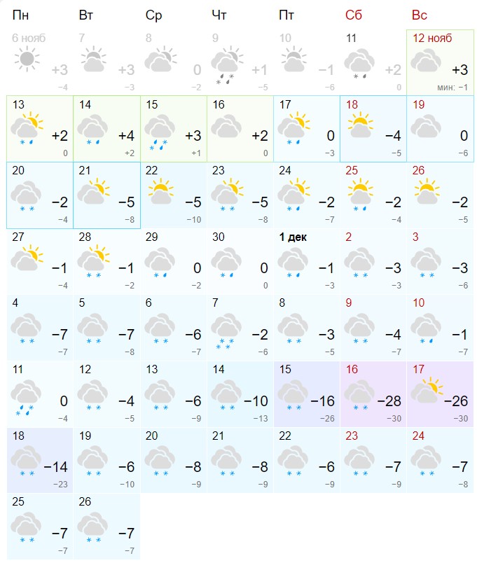 Фото: Gismeteo