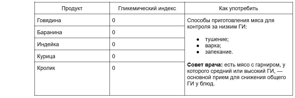 Список продуктов с низким гликемическим индексом: что это и зачем нужен