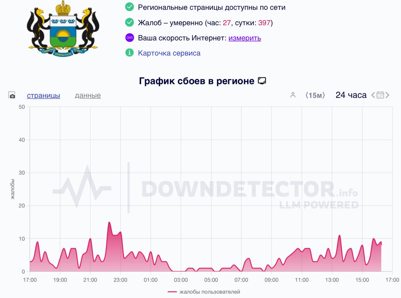 Фото: Downdetector
