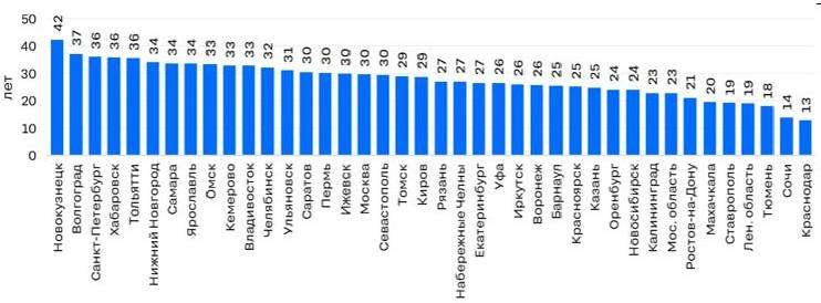 Фото: «Циан.Аналитика»