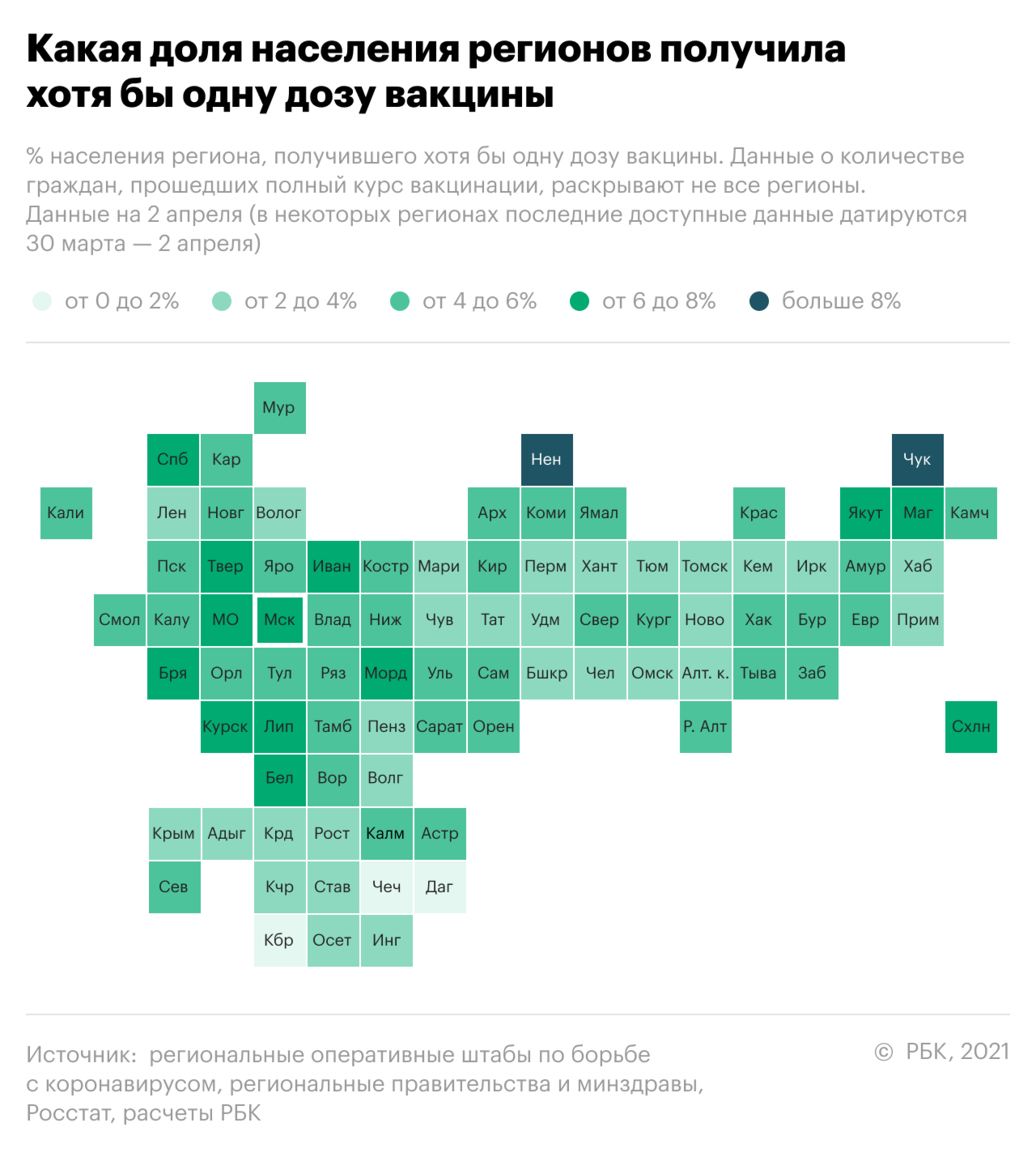 Как проходит вакцинация от COVID-19 в России. Инфографика