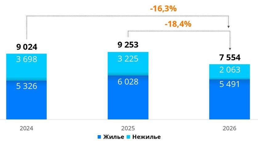 Спрос на новостройки в Москве снизился почти на 20% за год