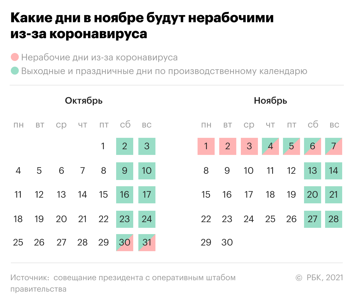 Попова призвала ограничить контакты, чтобы «хорошо встретить Новый год»