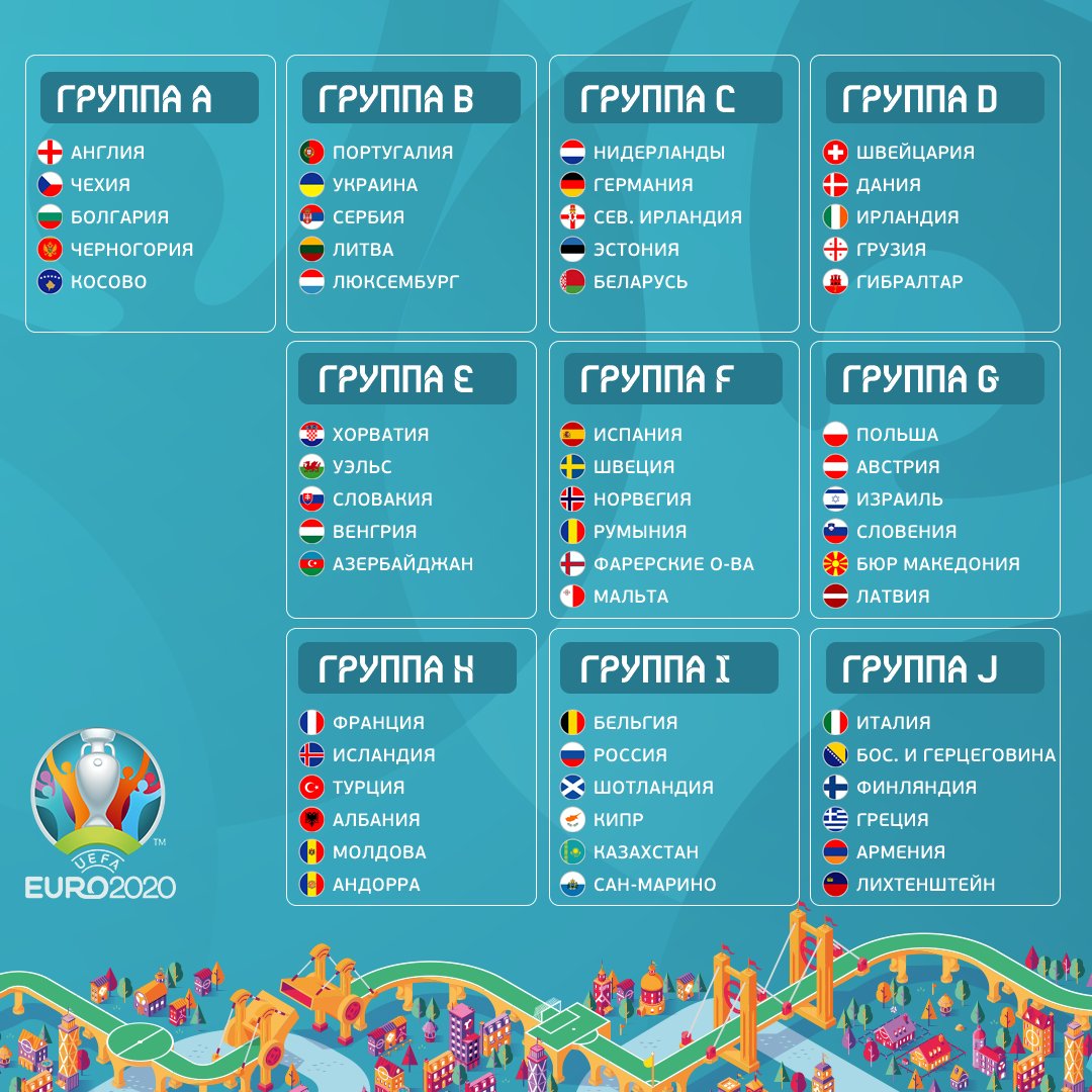 Сборная России узнала соперников в отборочном турнире Евро-2020
