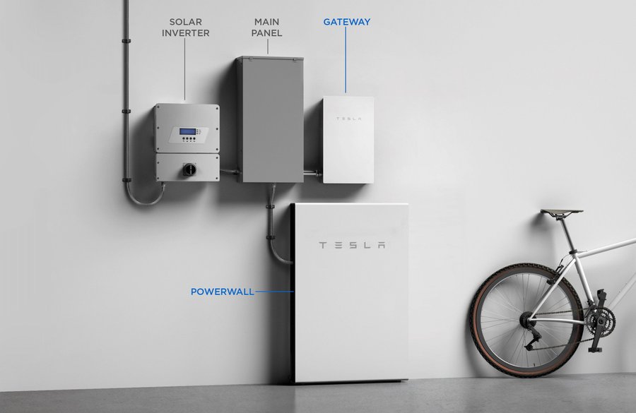 Схема работа инверторной системы Powerwall