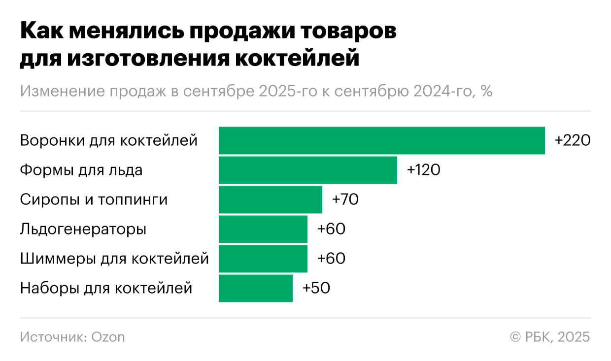 Время смешивать: как Россия полюбила делать алкогольные коктейли
