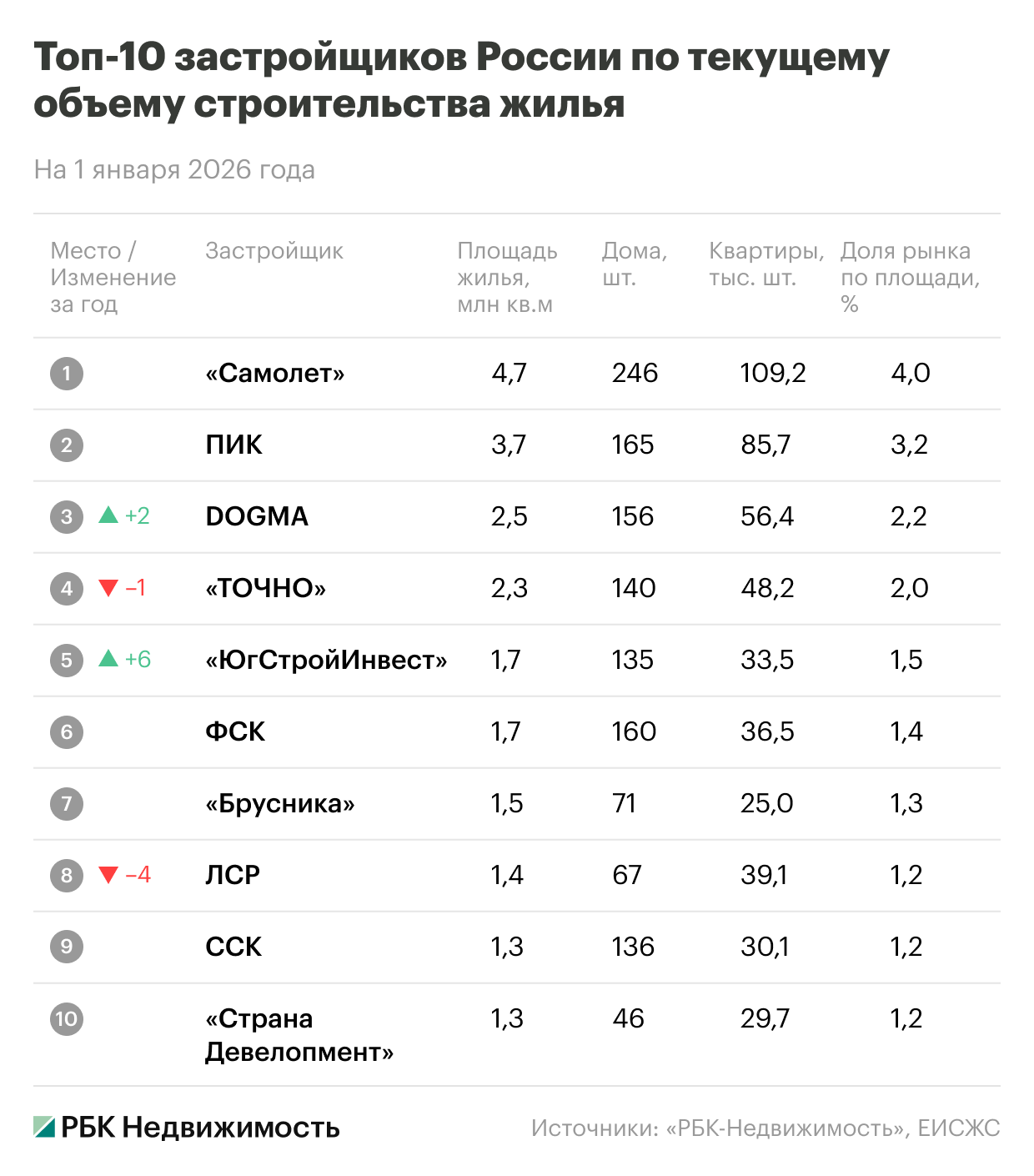 Фото: «РБК Недвижимость»