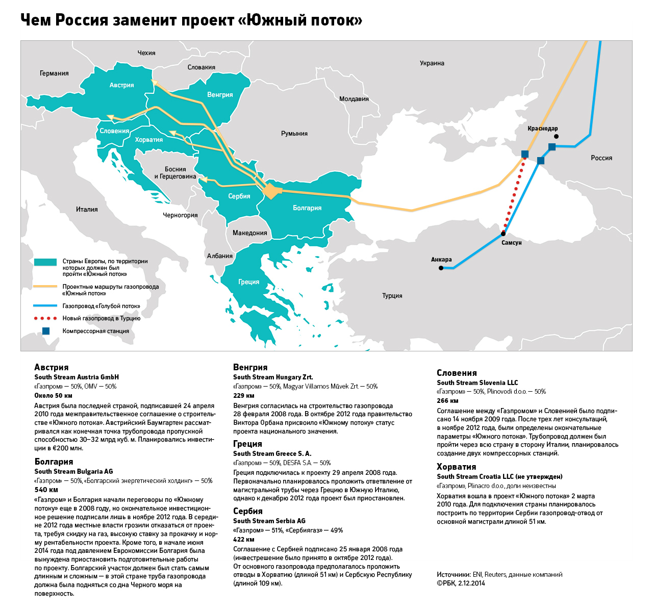 Остановка «Южного потока» застала партнеров «Газпрома» врасплох 