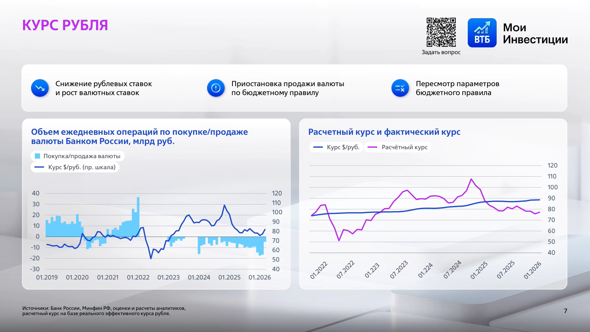 Фото:«ВТБ Мои Инвестиции» 